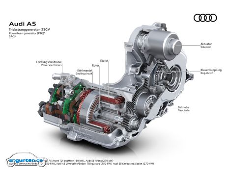 Bleibt noch was zum Mild Hybrid zu sagen: Die beiden Diesel, die zur Markteinführung bereitstehen, verfügen über die neue MHEV Plus Technik mit einem speziellen Triebstranggenerator, der eine Rekuperationsleistung von bis zu 25 kW zurück in die 48 Volt-Batterie schafft. Als Booster oder teils für den alleinigen, langsamen Fahrbetrieb bringt der Elektromotor dann immerhin kurzzeitige 18 kW. Parken kann der A5 Avant damit teilweise sogar alleine.